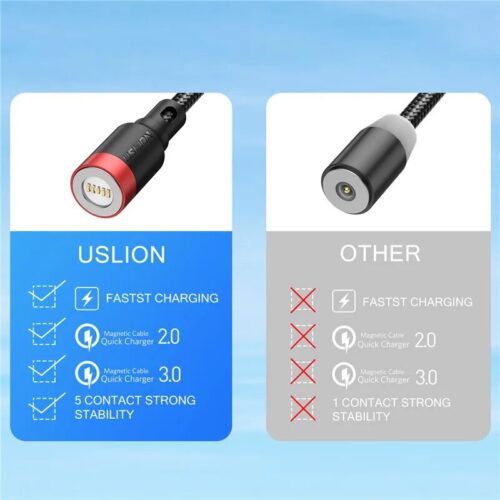 3A Fast Charging USB Cable - Versatile and Efficient Micro Type C Connector.